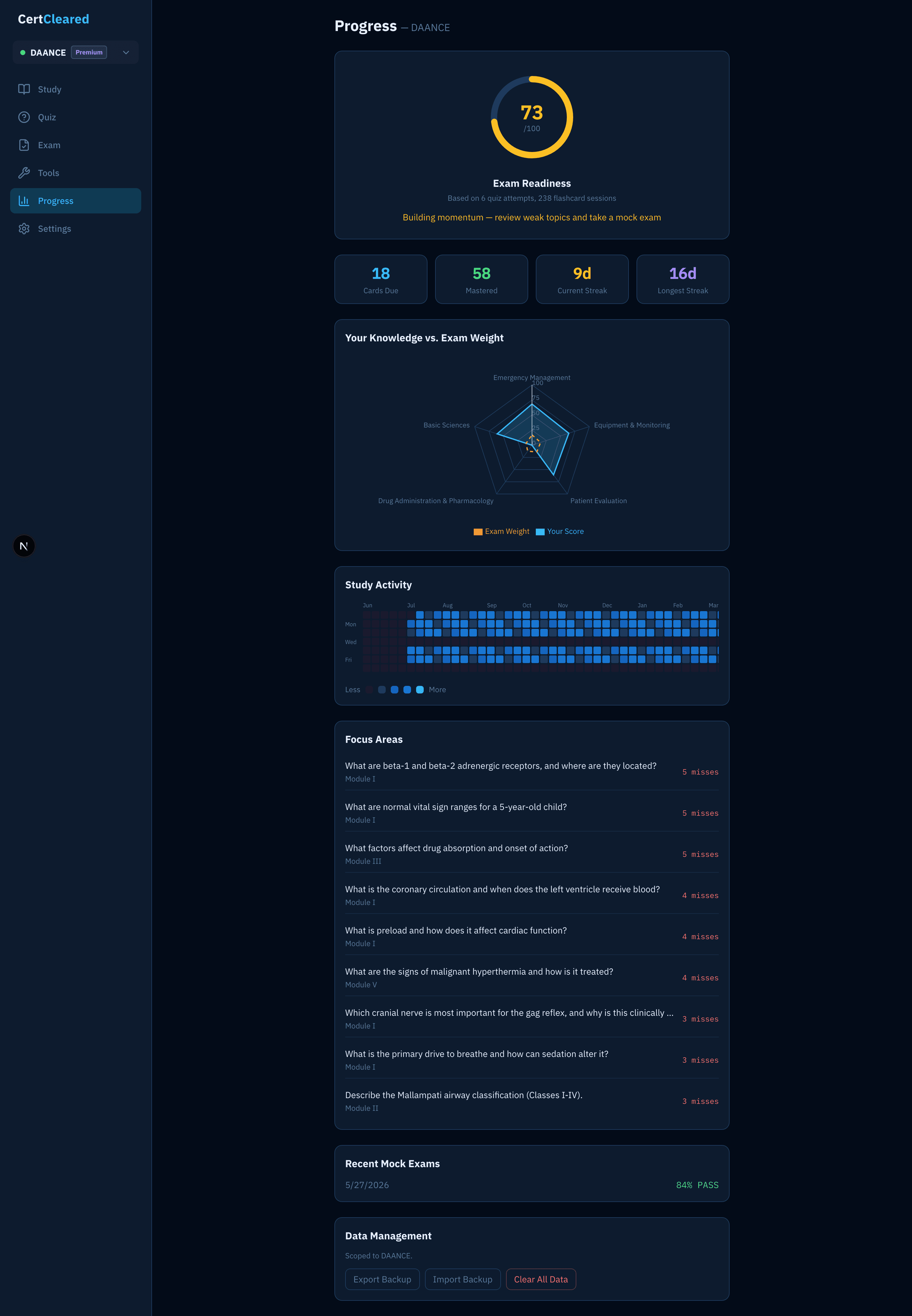 CertCleared progress dashboard — readiness score, knowledge radar, and focus areas